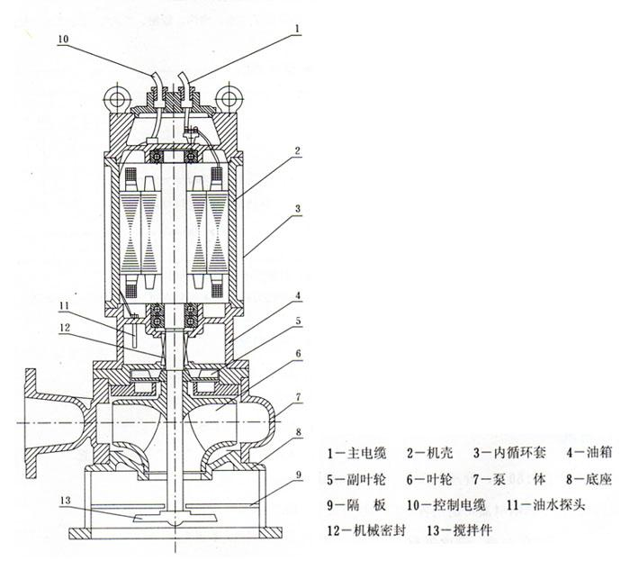JPWQ型不锈钢自动搅匀潜水排污泵（结构图纸）