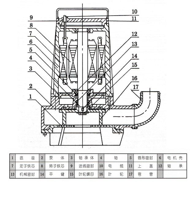 AS、AV型潜水式排污泵结构图